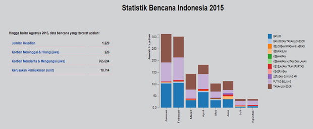 statistik-bencana-id