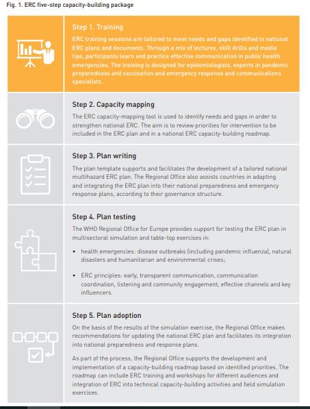 capacity builder