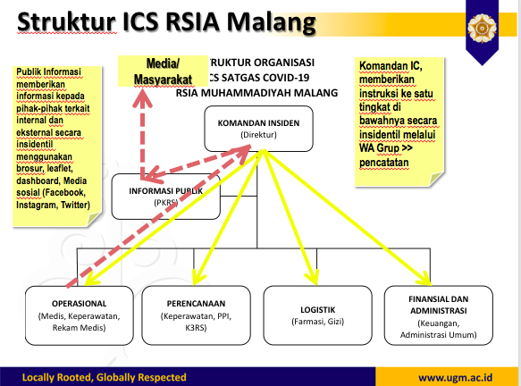 komunikasi 2 P22