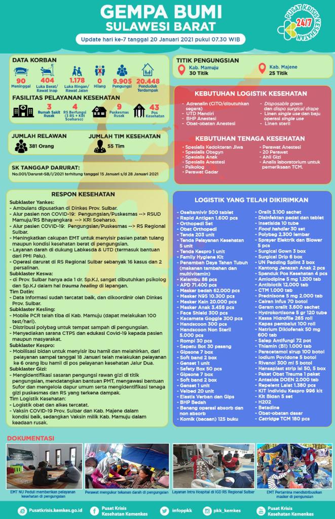 Sulbar h7 pagi