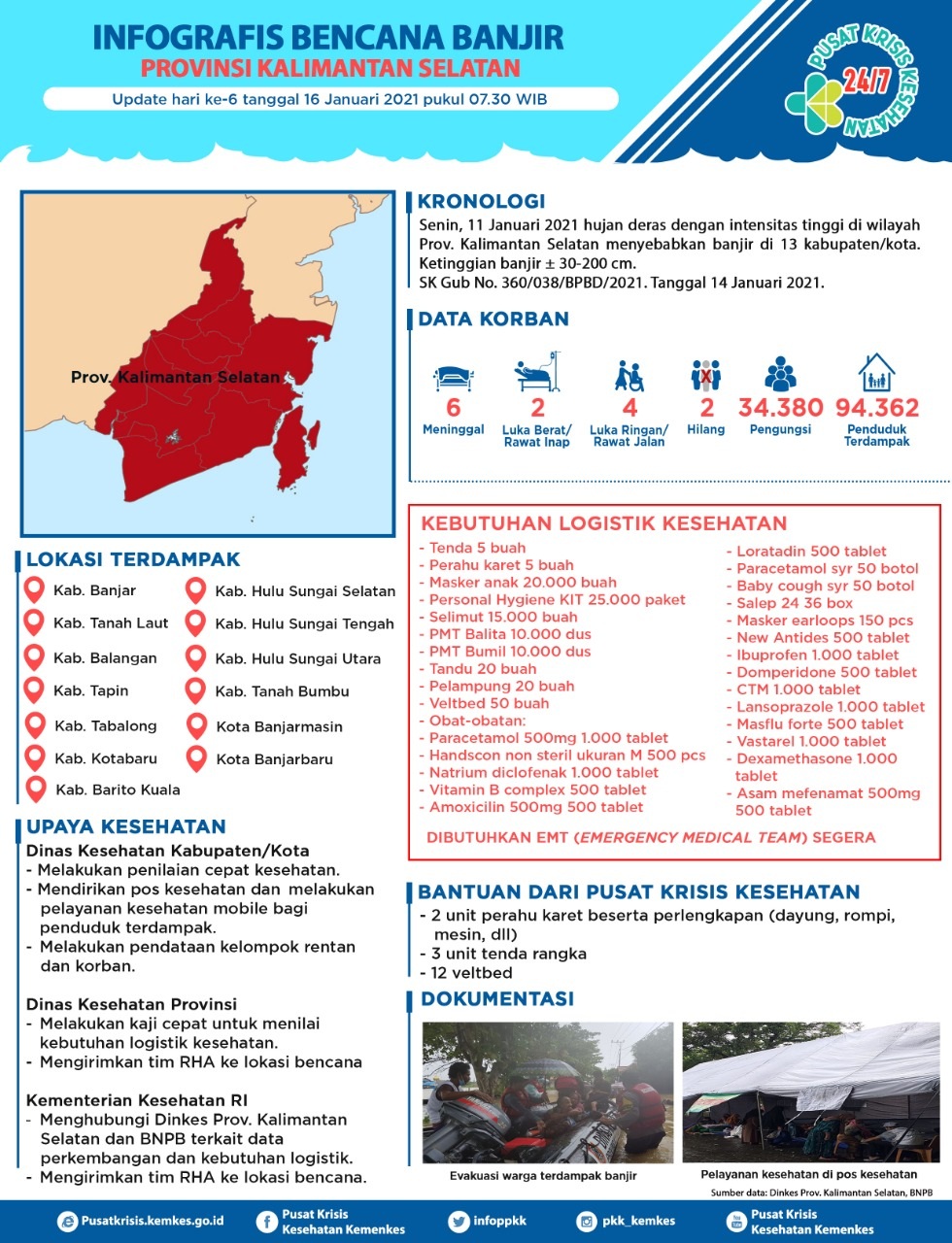 gempa sulbar