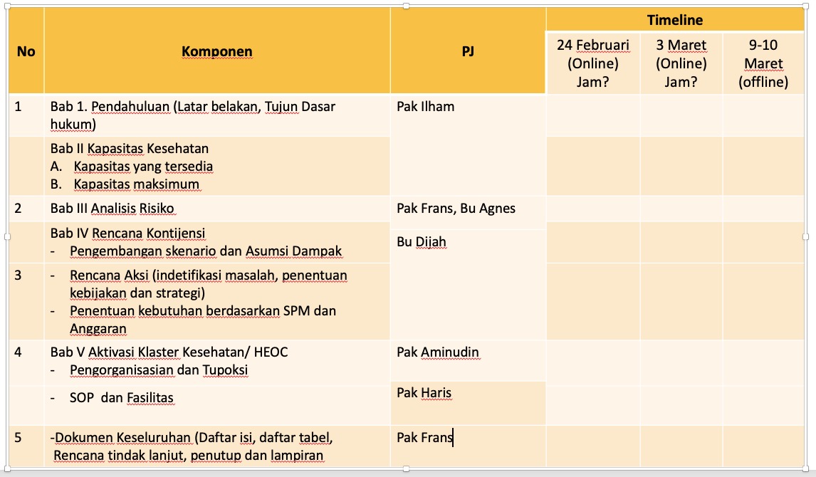 pelatihan di papua h4 1