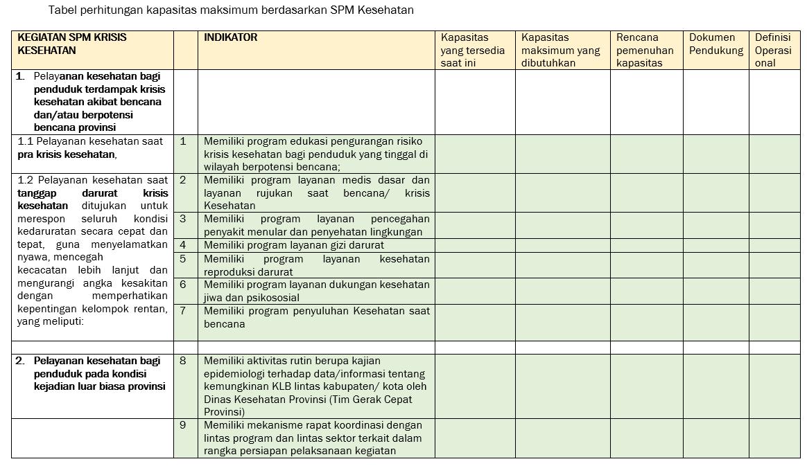 tabel spm