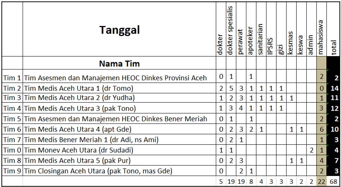 ahs aceh closing 1 7 1