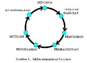 mitigasi_bencana